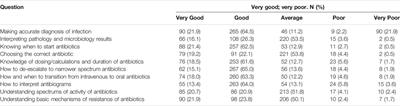 Understanding of Future Prescribers About Antimicrobial Resistance and Their Preparedness Towards Antimicrobial Stewardship Activities in Pakistan: Findings and Implications